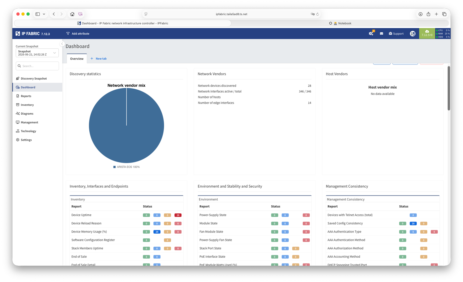 Dashboard IP Fabric avec statistiques de discovery, mix de vendeurs et rapports de conformité