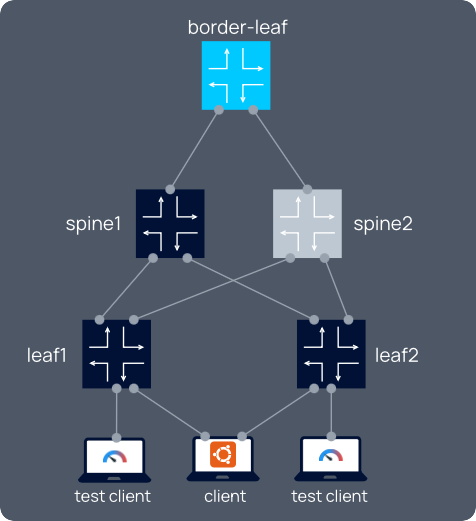 NetLab